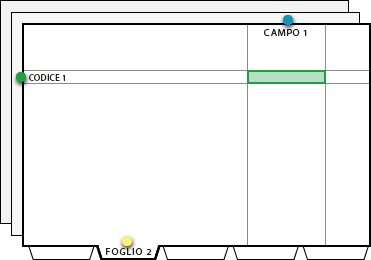 TAG a Coordinate Relative con Etichetta