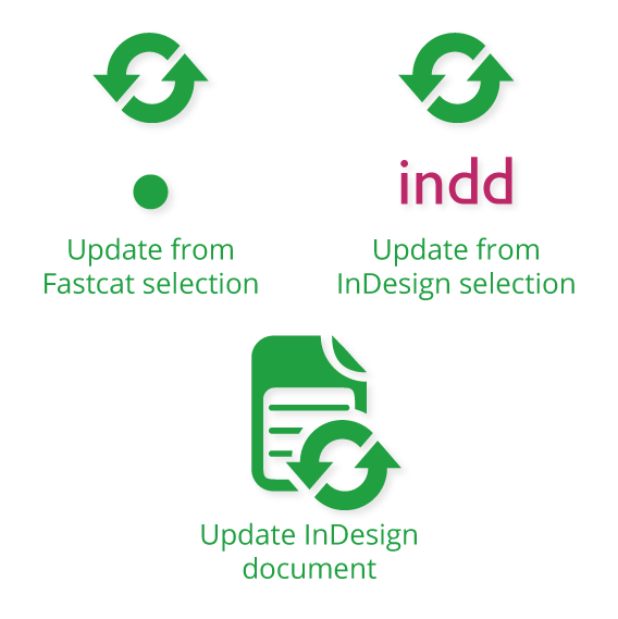 Fastcat Update Methods automatic update indesign