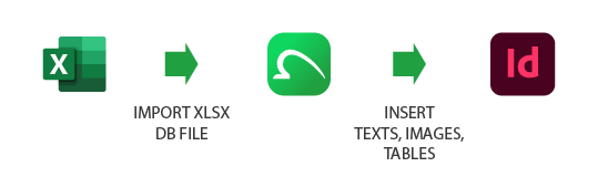 Workflow Linking Excel to InDesign